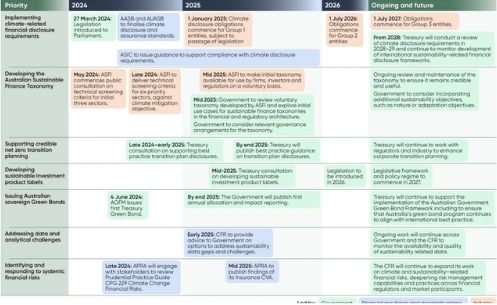 Climate disclosure readiness
