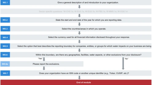 Water security for projects