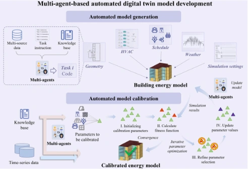 Retrofit pathways