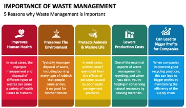 Waste stream audits