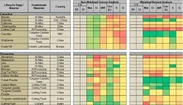 LEED / Estidama design support