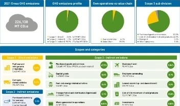 GHG inventory and climate disclosure