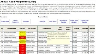 ISO management system enablement