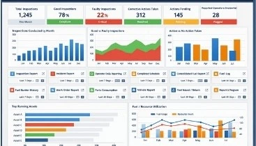 MRV dashboards and automation