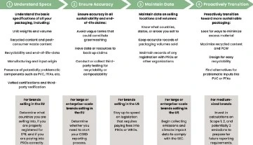 Eco-label and product compliance