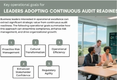 Operational portfolios and site networks