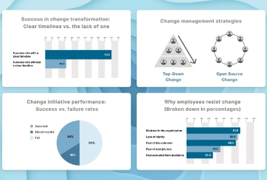 Transformation and improvement programmes